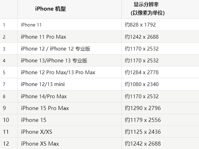 苹泰来果维修分享iPhone主屏幕壁纸显得模糊怎么办