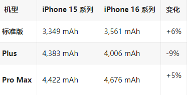 泰来苹果16维修分享iPhone16/Pro系列机模再曝光