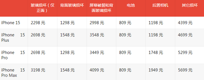 泰来苹果15维修站中心分享修iPhone15划算吗