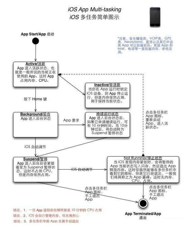 泰来苹果手机维修分享iPhone 为什么不加大内存 