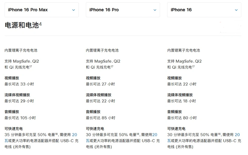 泰来苹果手机维修分享 iPhone 16 目前实测充电峰值功率不超过 39W 