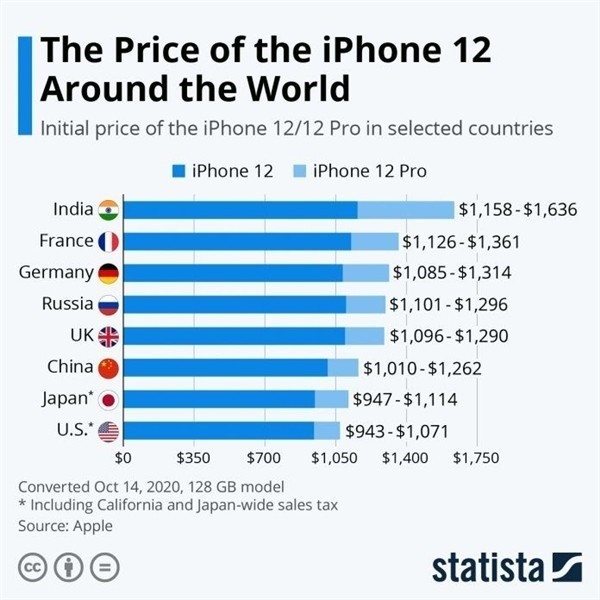 泰来苹果手机维修分享哪个购买iPhone 12/12 Pro更便宜 